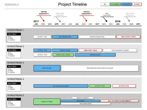 Powerpoint Project Timeline Template