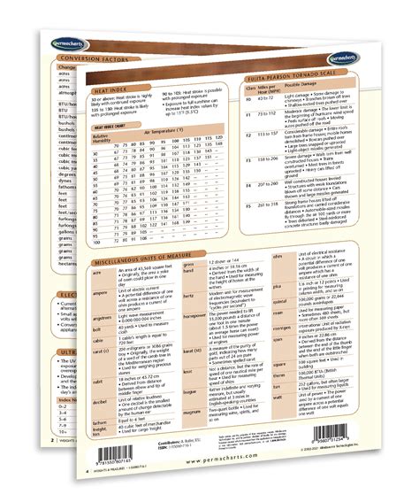 Weights and Measures Guide - Quick Reference Resource