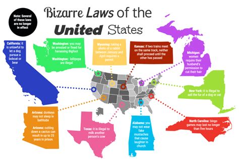 What happens if you Google crazy state laws – The Urban Legend