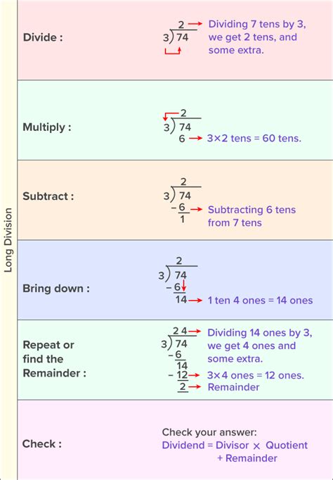 60 Big 7 Division Worksheets 30 | Long division, Long division worksheets, Division worksheets