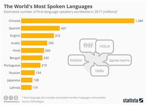 Why study Mandarin Chinese in India in 2019 ? - MEIYU CHINESE LANGUAGE CENTRE