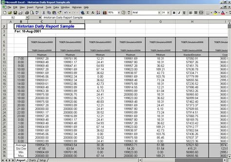 Daily Performance Sample Report | Historian 8.1 Documentation | GE Digital