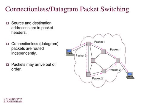 PPT - Computer Networking Packet Switching Networks PowerPoint ...