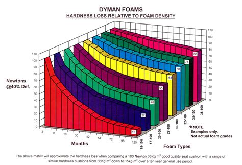 Online Foam Price Calculator Choose from 25 Foam Grades