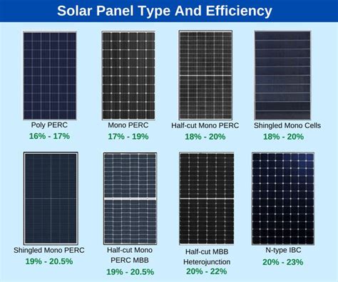 Monocrystalline vs. Polycrystalline: Which One Is the Best Choice ...