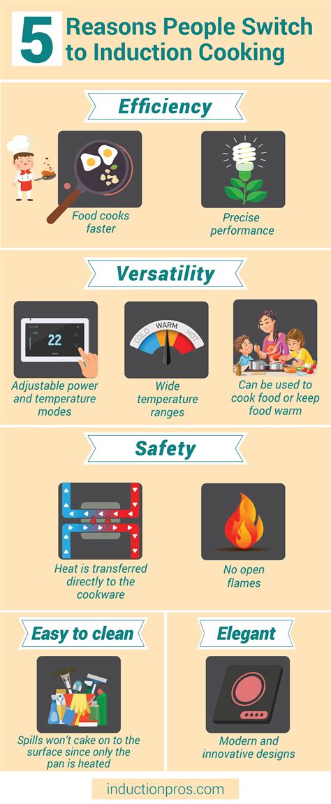 5 Benefits of Induction Cooking. https://inductionpros.com | by Induction Cooking | Medium