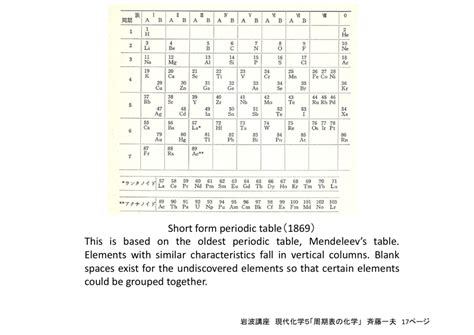 Short form periodic table（1869）