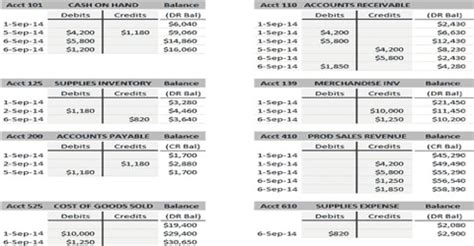 What is Ledger in Journal? - QS Study