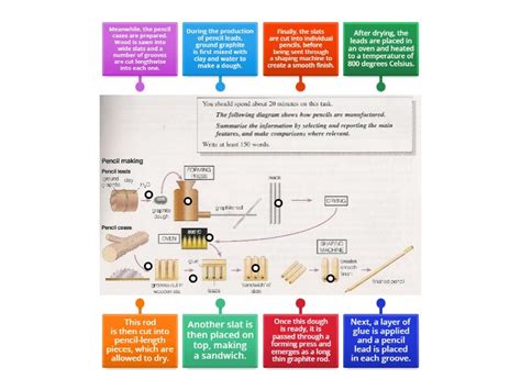 Process Diagram Label - Labelled diagram