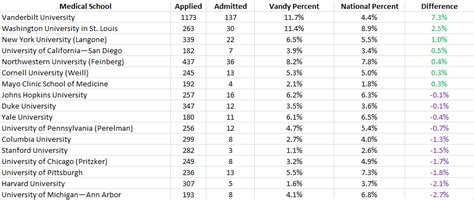 University Of Chicago Undergraduate Medical School Acceptance Rate ...