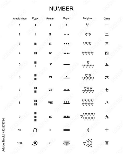 Plakat illustration of number and mathematics, Number is a mathematical object used to count and ...