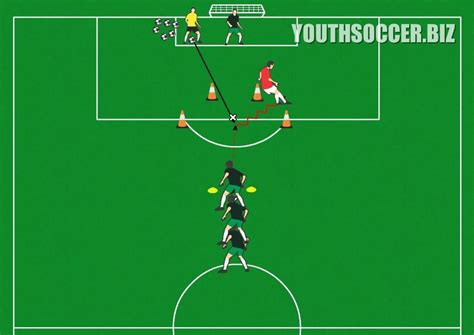 Practice shooting, shooting quickly with this fun soccer shooting drill / game | Soccer drills ...