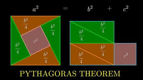 Visual Proof Of Pythagorean Theorem