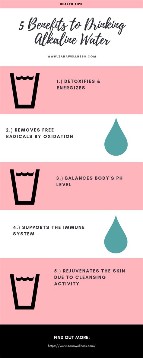 Learn why these 5 benefits of drinking alkaline water are important. Click link! | Drinking ...