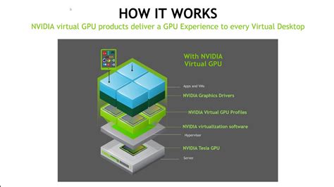 Introduction to NVIDIA Virtual GPU - Part 1 - Intro, Which GPU ...