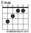 Eaug Guitar Chord - Guitar Chords 247