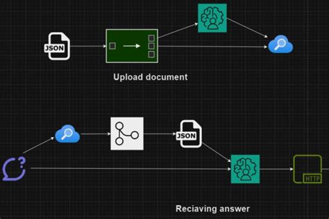 The winner of the first Microsoft AI Chat App Hack takes the AI ...