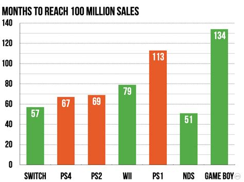 100 million and counting: Nintendo affirms that Switch is still mid-cycle - Ars Technica