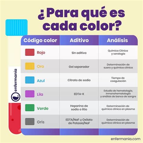 conservador Polar Mandíbula de la muerte tubos analisis sangre colores Gastos aceleración antes de