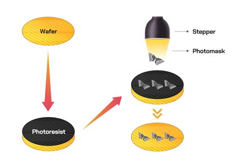 Semiconductor Front-End Process Episode 3: Photolithography