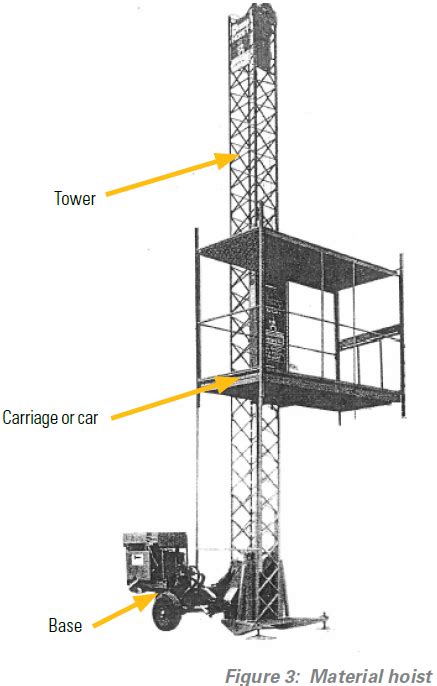 eLCOSH : OSHA Fatal Facts: Material Hoist Collapse