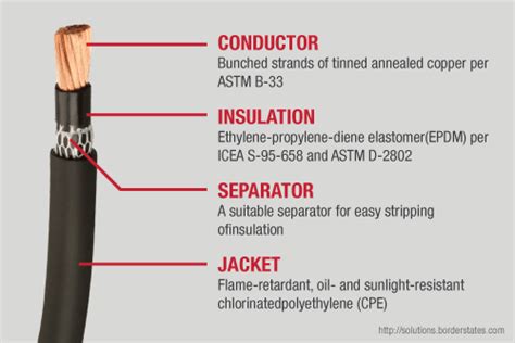 The Basics of Type W Cable: The FAQs Are Answered