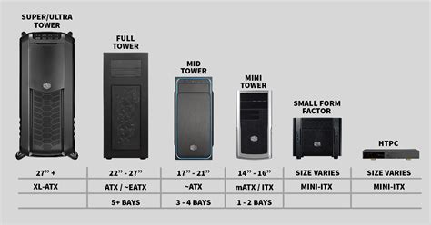 The different PC cases sizes. | Computer case, Htpc, Pc cases