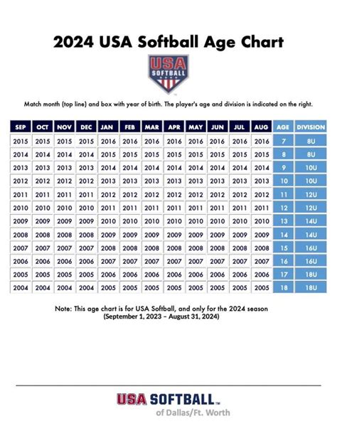 U Of Mn Softball Schedule 2024 - Polly Camellia