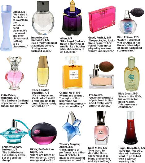 Perfumes on trial: The truth about our scent industry | Daily Mail Online