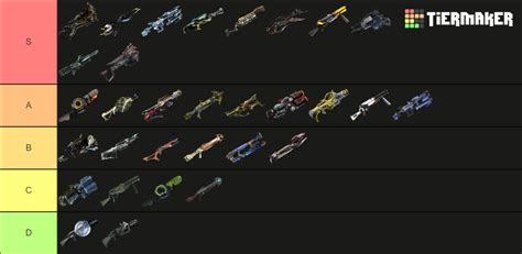 Warframe Primary Weapons Tier List (Community Rankings) - TierMaker