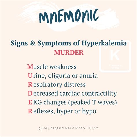 Hyperkalemia, Signs and Symptoms of – Memory Pharm