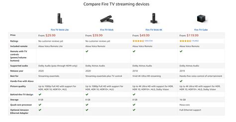 Amazon Fire Tv Stick 4k Max Specs