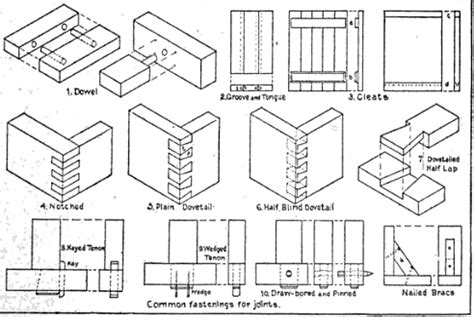 Different Wood Joints Pdf | Martha Melton Blog