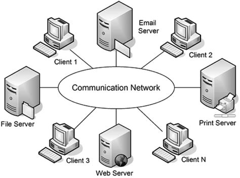 Distributed computer system. | Download Scientific Diagram