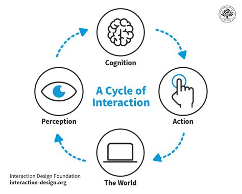 What is Visual Perception? — updated 2024 | IxDF