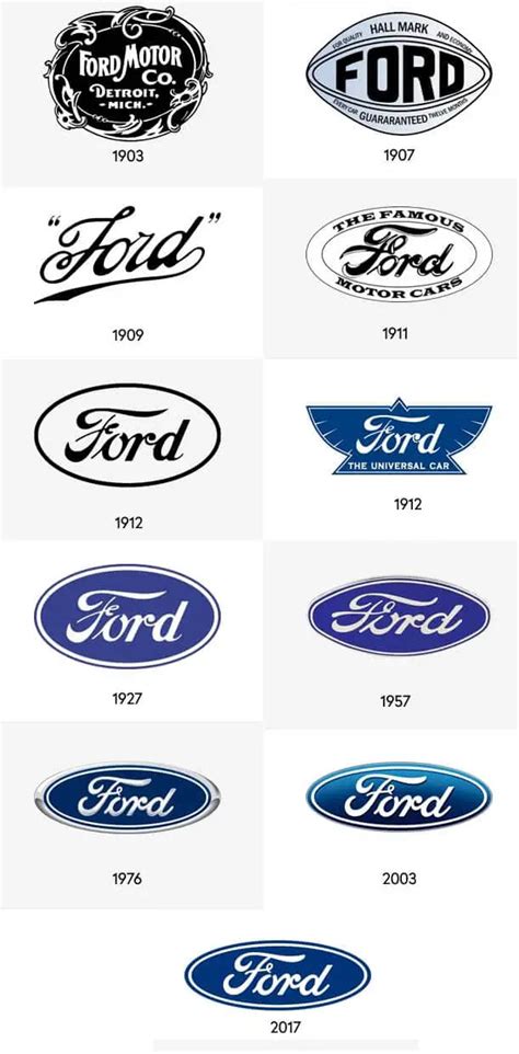 Ford Font Free Download Download - Free Fonts Lab