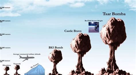 The only two nukes to ever be used, dropped on Hiroshima and Nagasaki ...