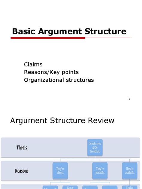 Basic Argument Structure | PDF | The Yellow Wallpaper | Question