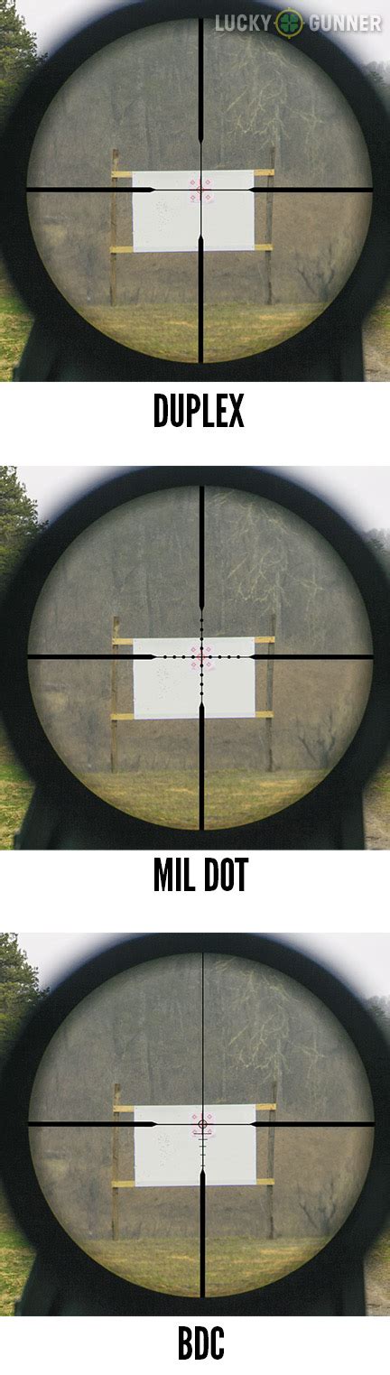 100 Yard Scope Magnification Chart