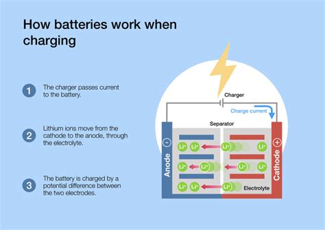 What Are Battery Anode And Cathode Materials? AquaMetals, 51% OFF