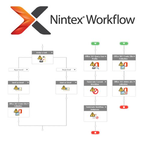 Nintex Workflow for SharePoint - Britecloud