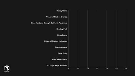 US Theme Parks Crime Risk Snapshot | Pinkerton