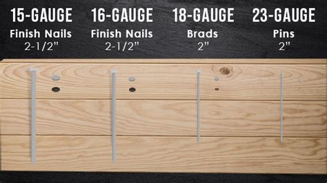 Can You Use Different Gauge Nails In A Nail Gun? - The Habit of Woodworking