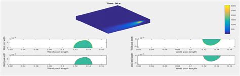 Simulated weld pool geometry by MATLAB code vs experimental results | Download Scientific Diagram