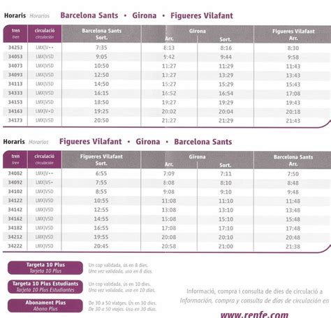 Barcelona Girona high speed train timetable -Charming Villas Catalonia Blog