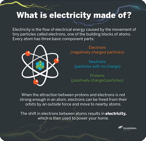 Electrical Energy Images