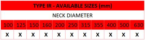 Iris Damper – GMC Air