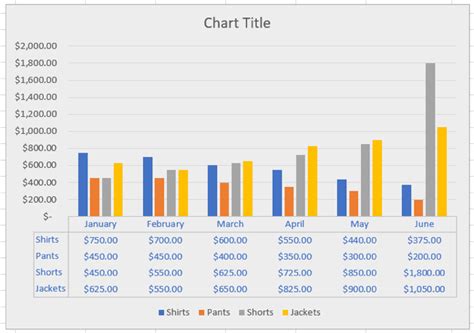 How to Use a Data Table in a Microsoft Excel Chart