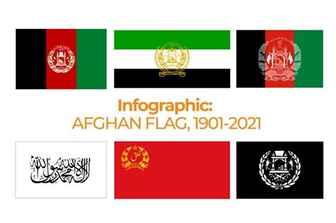 Infographic: Afghanistan’s flags over the years | Infographic News | Al Jazeera