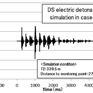 A ???? B ????? (electric detonator) ??????????????? 100... | Download Scientific Diagram